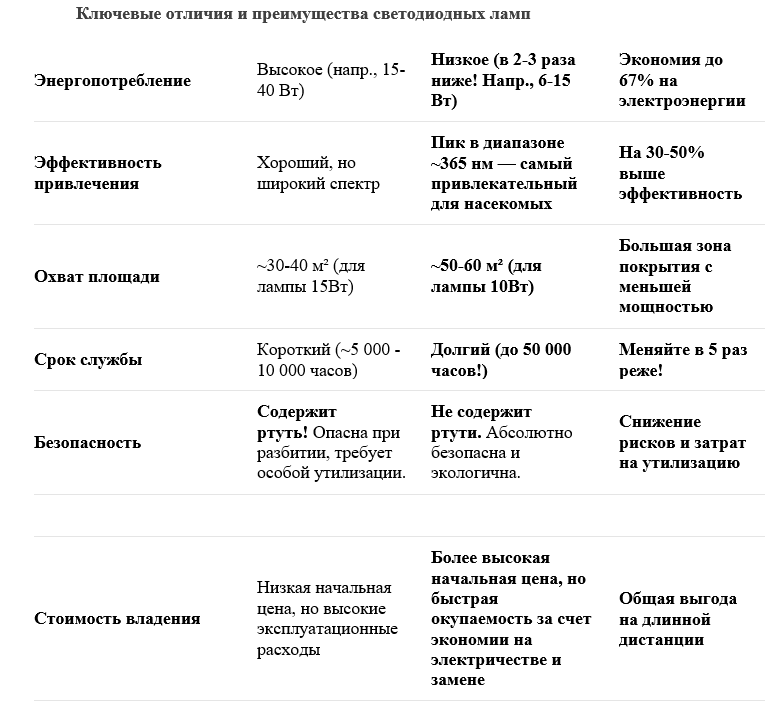 диоды и лампы.png